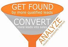 dental-online-marketing-funnel